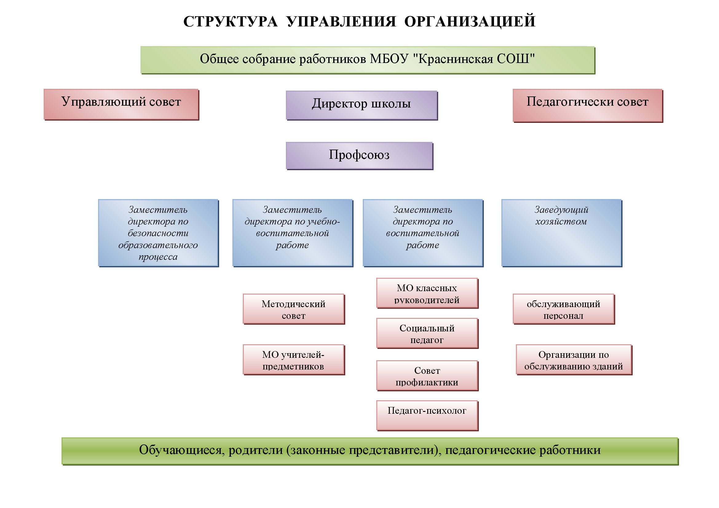 СТРУКТУРА  УПРАВЛЕНИЯ  ОРГАНИЗАЦИЕЙ.jpg
